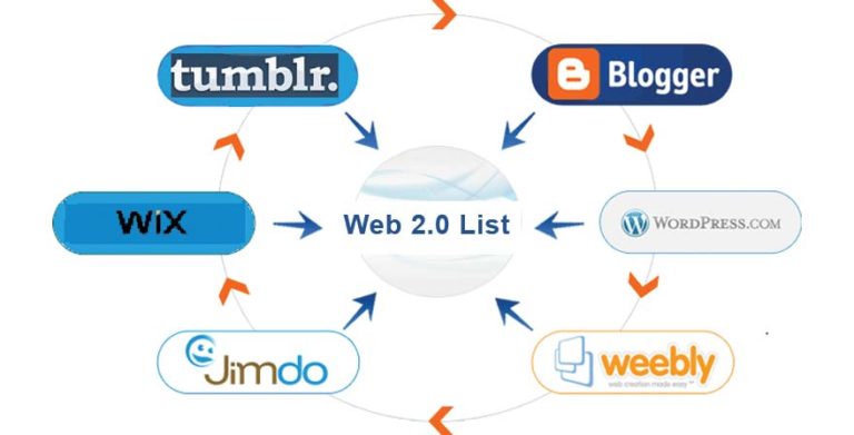 Free Dofollow Web 2.0 Websites List 2019 Updated