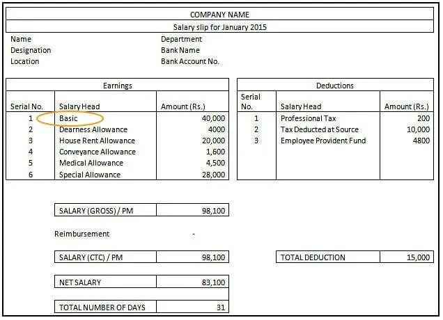 what is a salary slip- You won't believe it's importance, find out now!!